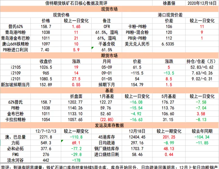 铁矿石期货可以波动多少点(铁矿石期货最多买多少手)_https://www.07apk.com_期货技术分析_第1张