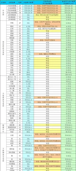 黄金期货多久交易一次(期货黄金交易手续费)_https://www.07apk.com_农产品期货_第1张
