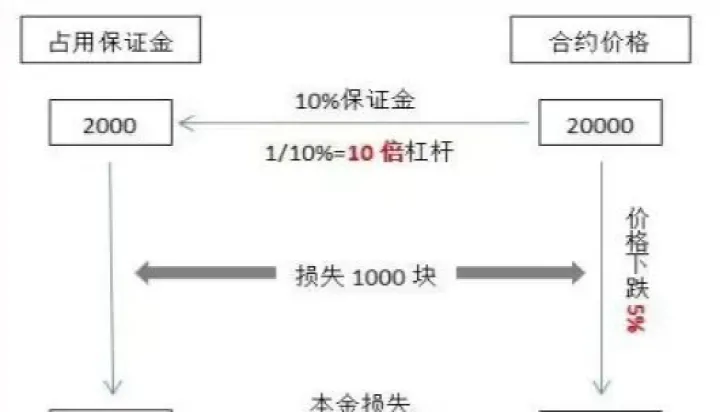 期货交易下单后会不会没成交(期货未成交挂单收盘后自动撤销)_https://www.07apk.com_期货行业分析_第1张