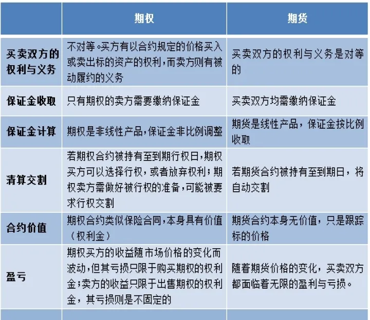 远期交易市场和期货交易市场的异同(远期与期货的交易机制分别是什么)_https://www.07apk.com_农产品期货_第1张