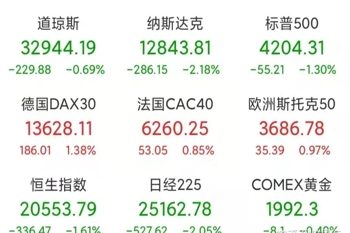 美股下跌做空期货(美股下跌做空期货的股票)_https://www.07apk.com_期货科普_第1张