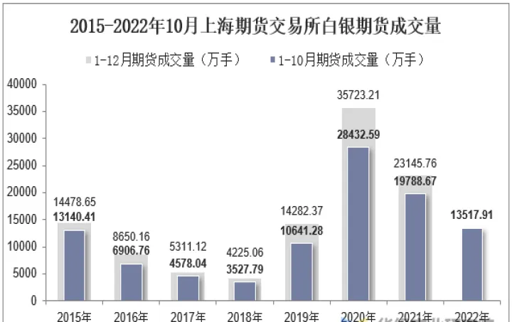 白银期货合约交易所手续费(白银期货合约交割日期)_https://www.07apk.com_期货技术分析_第1张