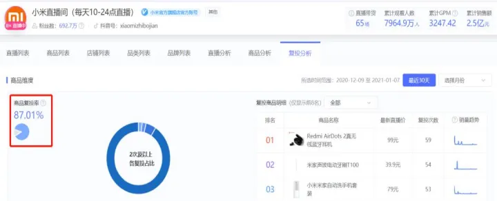 商品期货现场直播(直播商品数据分析)_https://www.07apk.com_期货行业分析_第1张