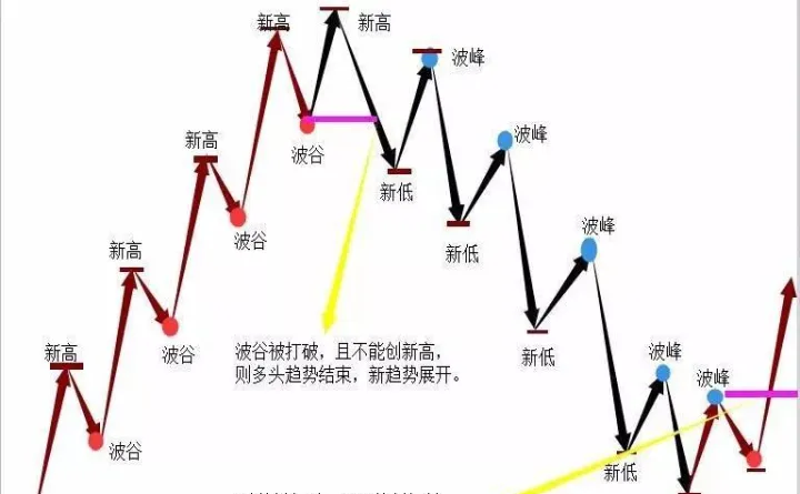 期货交易中常用的指标都有哪些(期货主要指标详解)_https://www.07apk.com_股指期货_第1张