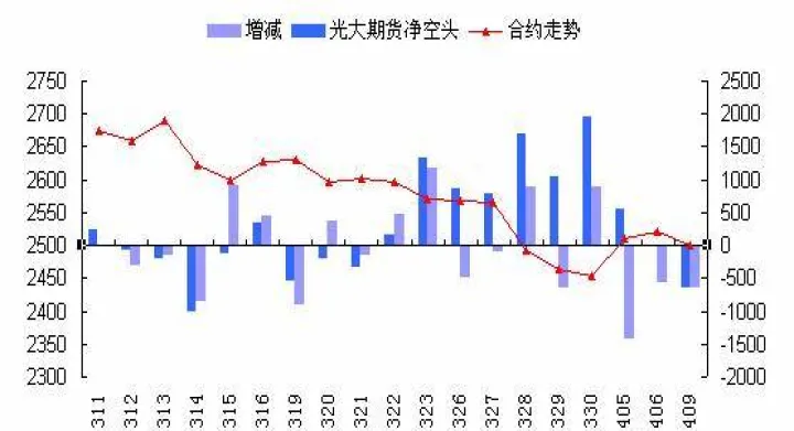 期货持仓量与成交量关系(期货持仓量与成交量的区别)_https://www.07apk.com_期货科普_第1张