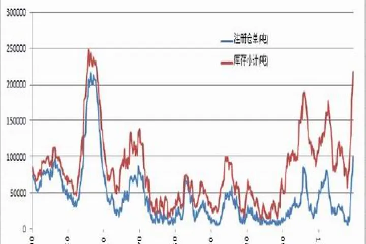 伦铜期货外盘点差(伦铜期货库存多少)_https://www.07apk.com_期货科普_第1张