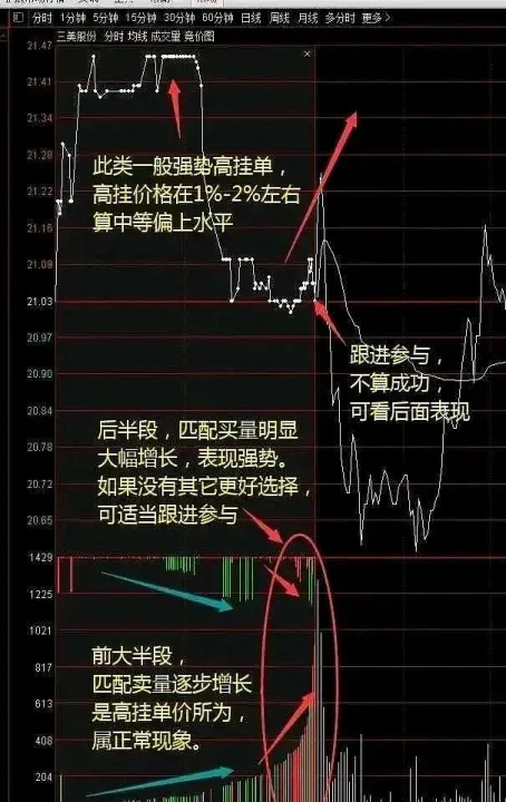 期货怎么抓住突然的上涨或下跌(期货怎么才能成功)_https://www.07apk.com_原油期货_第1张