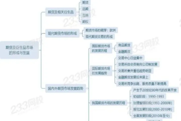 做期货好痛苦（做期货难不难）_https://www.07apk.com_农产品期货_第1张