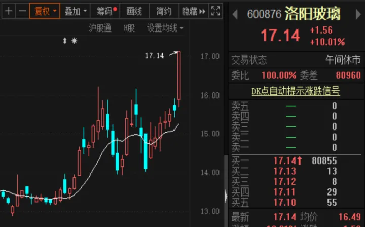 八月份玻璃期货走势分析（玻璃期货近期走势图）_https://www.07apk.com_黄金期货直播室_第1张