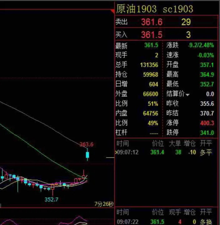 期货最严重的穿仓手段（期货最严重的穿仓手段是）_https://www.07apk.com_原油期货_第1张