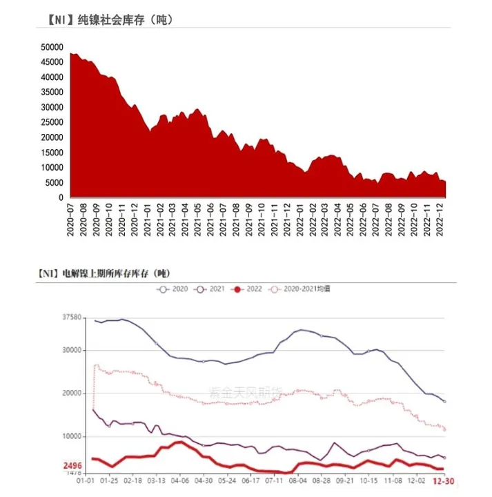 沪镍期货走势（沪镍期货最新行情）_https://www.07apk.com_农产品期货_第1张