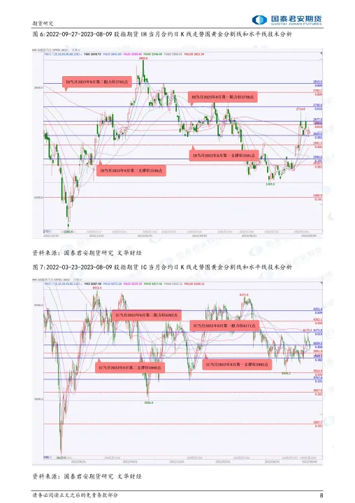 股指期货可以买大盘吗（股指期货如何买）_https://www.07apk.com_期货行业分析_第1张