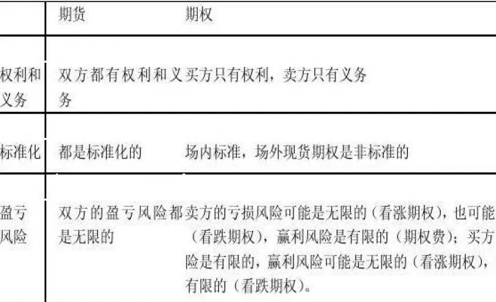 谈谈对期货期权的理解（期货期权与期货的关系）_https://www.07apk.com_期货技术分析_第1张