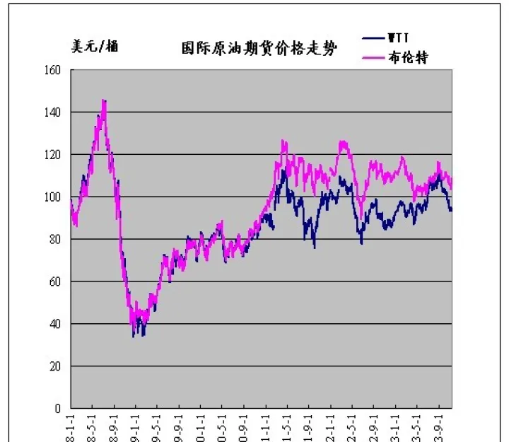 原油期货最近几天消息表（原油期货重要数据公布时间）_https://www.07apk.com_期货技术分析_第1张