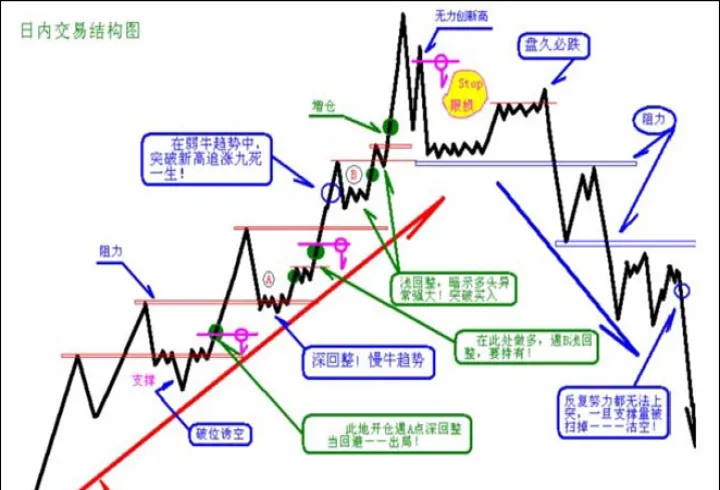 期货一小时短线稳定盈利（期货短线做几分钟稳定）_https://www.07apk.com_原油期货_第1张