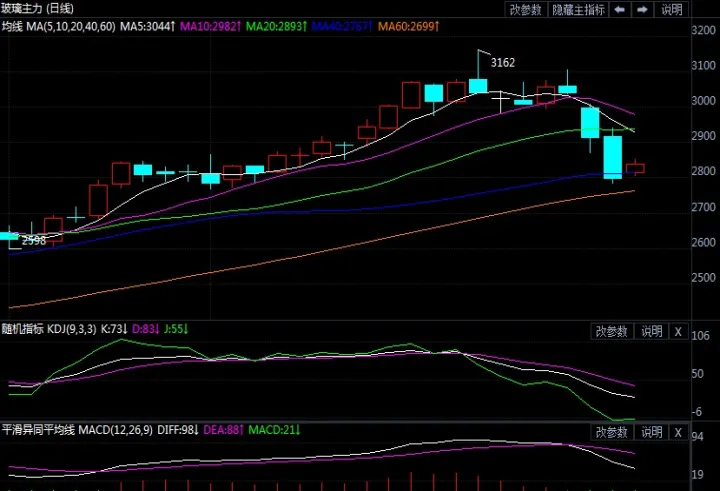 玻璃期货今日行情指数（今日玻璃期货最新行情分析）_https://www.07apk.com_黄金期货直播室_第1张