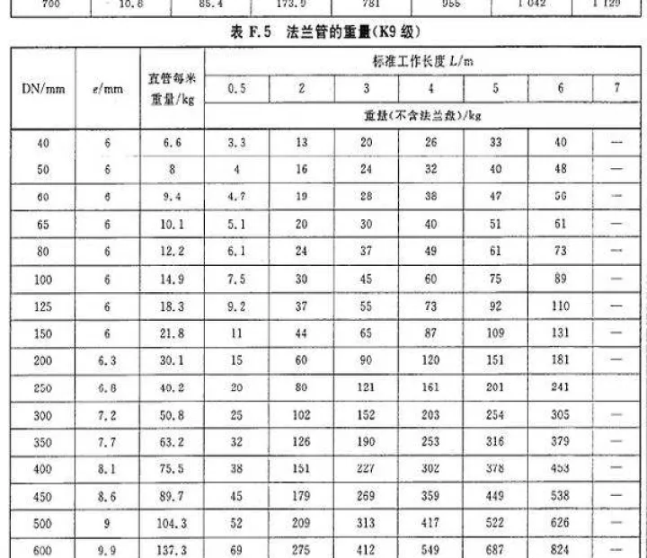 球墨铸铁对应的股票期货号（球墨铸铁的代号是什么）_https://www.07apk.com_期货技术分析_第1张