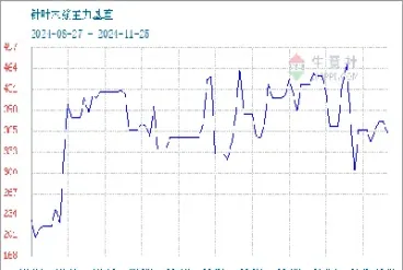 国际木浆期货走势(国际木浆期货走势图)_https://www.07apk.com_期货技术分析_第1张