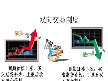 如何了解一个期货品种(如何了解一个期货品种类型)_https://www.07apk.com_期货技术分析_第1张