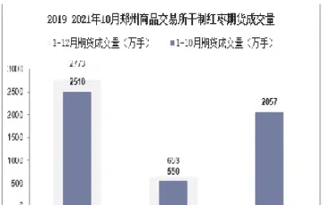 红枣期货交易量(红枣期货交易量是多少)_https://www.07apk.com_原油期货_第1张