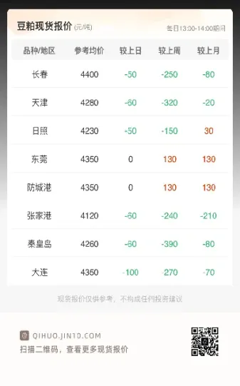 豆粕期货交易成本(豆粕期货交易成本是多少)_https://www.07apk.com_黄金期货直播室_第1张