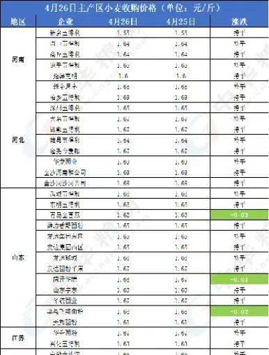 小麦期货价格图(小麦期货价格图表)_https://www.07apk.com_农产品期货_第1张