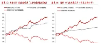 国债期货震荡格局难改(国债期货震荡格局难改的原因)_https://www.07apk.com_期货技术分析_第1张