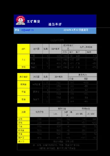 五矿资本石油期货(五矿资本石油期货行情)_https://www.07apk.com_期货行业分析_第1张