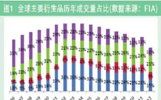 股指期权和股指期货有什么区别(股指期权和股指期货有什么区别呢)_https://www.07apk.com_期货行业分析_第1张