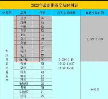 期货所有哪些(期货所有哪些品种)_https://www.07apk.com_期货技术分析_第1张