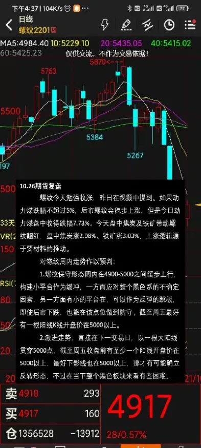 期货复盘该看什么意思(期货复盘是什么意思)_https://www.07apk.com_原油期货_第1张