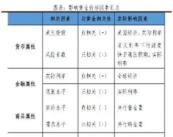 黄金期货未来走势的影响因素(黄金期货未来走势的影响因素有哪些)_https://www.07apk.com_期货科普_第1张