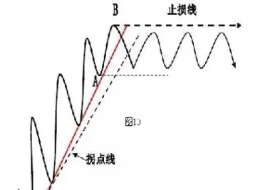 期货画线怎么看(期货画线怎么画)_https://www.07apk.com_原油期货_第1张