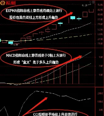 期货15分钟的买卖点判断技巧(期货1分钟k线图最佳买卖点图解)_https://www.07apk.com_期货科普_第1张