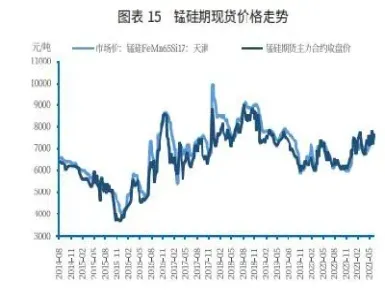 12月7日郑商所硅锰期货行情(郑州商品交易所锰硅期货行情)_https://www.07apk.com_期货科普_第1张