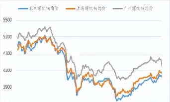 美国钢期货价格走势图(美国钢期货价格走势图最新)_https://www.07apk.com_期货科普_第1张