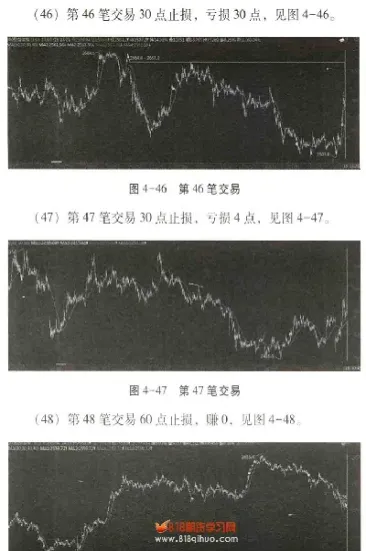 期货没几个止损(期货没几个止损点怎么办)_https://www.07apk.com_期货科普_第1张