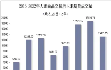 大连交所期货交易收费(大连交所期货交易收费标准)_https://www.07apk.com_黄金期货直播室_第1张