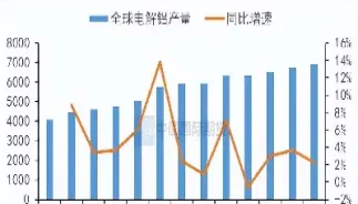 四个期货新品种获批(四个期货新品种获批时间)_https://www.07apk.com_期货行业分析_第1张