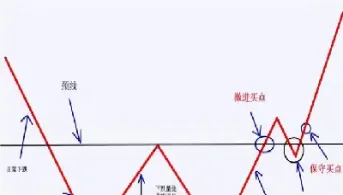 期货双顶角度线(期货双顶k线形态图解)_https://www.07apk.com_原油期货_第1张