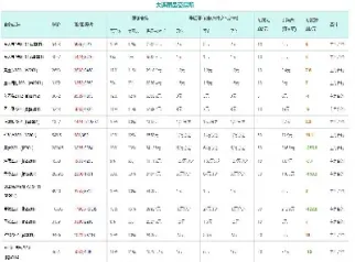 大连商品期货手续费(大连商品期货交易手续费)_https://www.07apk.com_黄金期货直播室_第1张