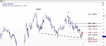 cbot小麦期货小跌(小麦期货)_https://www.07apk.com_原油期货_第1张