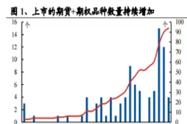 国内期货时间太短(国内期货时间太短会怎么样)_https://www.07apk.com_期货行业分析_第1张