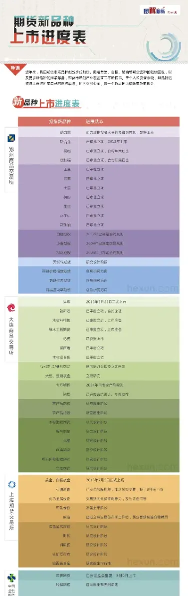 十五号乙醇期货品种上市(十五号乙醇期货品种上市了吗)_https://www.07apk.com_原油期货_第1张