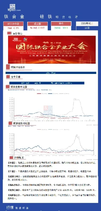 11月18日硅铁期货市场简评(硅铁期货行情分析)_https://www.07apk.com_黄金期货直播室_第1张