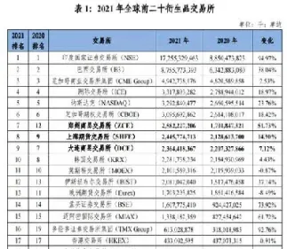 我国期货业的发展历史吗(我国期货行业的发展过程)_https://www.07apk.com_股指期货_第1张