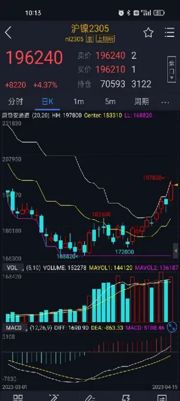 期货中白盘和夜盘的情况(期货中白盘和夜盘的情况一样吗)_https://www.07apk.com_黄金期货直播室_第1张