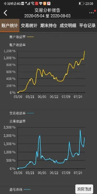 期货持仓量单边(期货持仓量单边还是双边)_https://www.07apk.com_黄金期货直播室_第1张