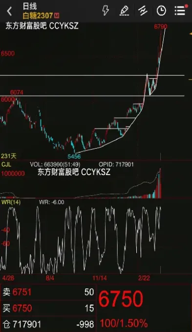 期货上窜下跳的(期货上下轨)_https://www.07apk.com_黄金期货直播室_第1张