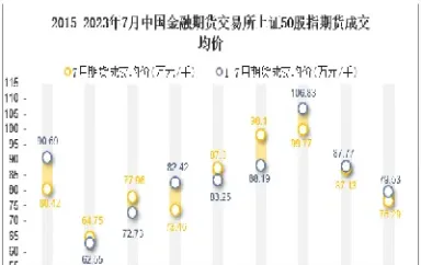 期货上证交易费用(期货上证交易费用怎么算)_https://www.07apk.com_期货科普_第1张